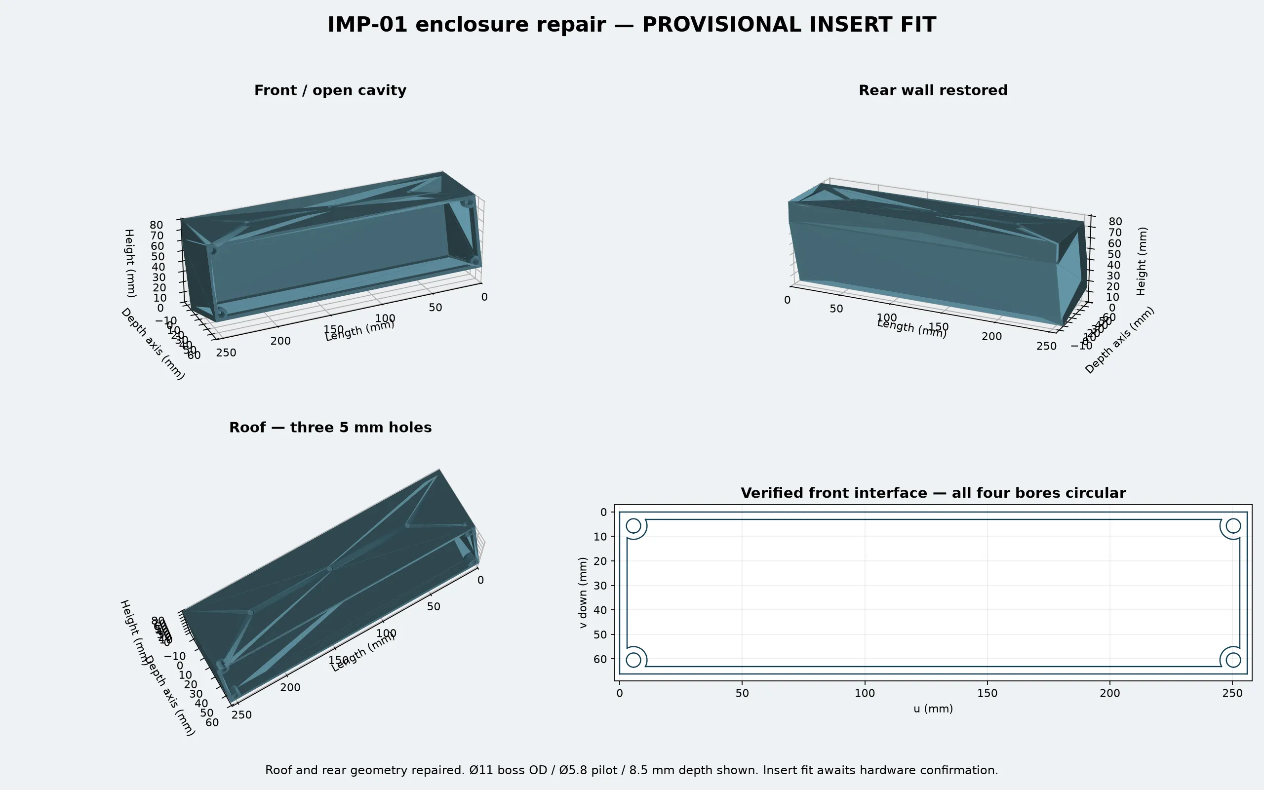 Four CAD views of the IMP-01 enclosure repair: the open front cavity, restored rear wall, roof with three 5 mm holes, and front interface with four circular bores. The drawing labels the insert fit as provisional, pending hardware confirmation.